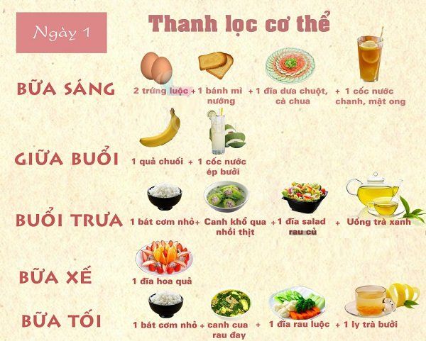 [Trọn bộ] 30 Thực đơn giảm cân Nhanh chóng – An toàn – Hiệu quả tại nhà