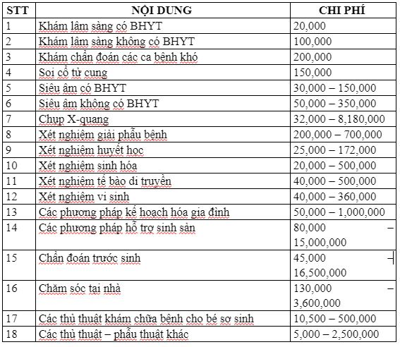 bảng giá thăm khám tại phụ sản trung ương