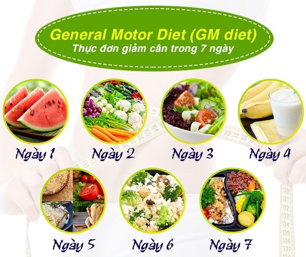 thực đơn giảm cân General Motor Diet