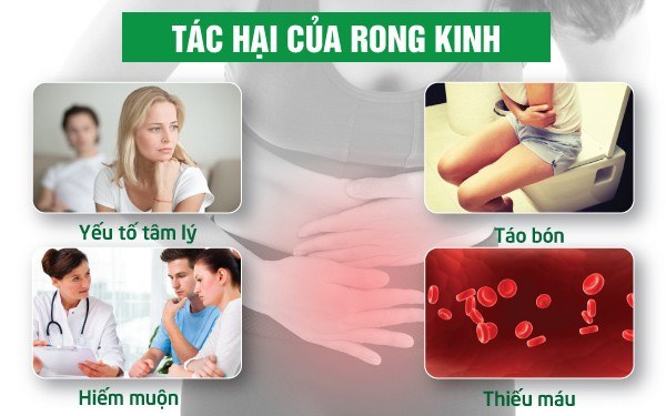 Hậu quả khi bị rong kinh