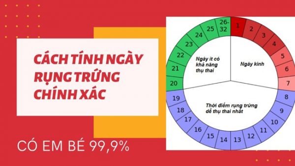 Cách tính chu kỳ kinh nguyệt để tránh thai theo thời điểm nguy hiểm