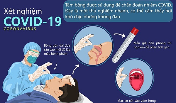 Địa chỉ xét nghiệm, test nhanh Covid-19 tốt tại TP.HCM