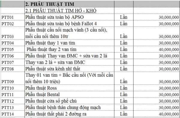 bảng giá dịch vụ y tế