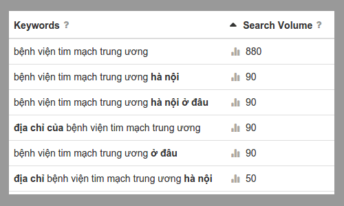Bệnh viện Tim Mạch Trung ương