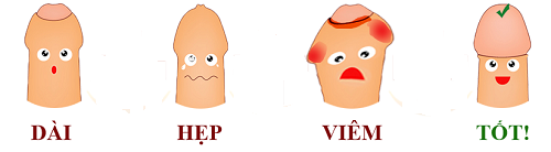 Các bệnh nam khoa anh em nam giới thường mắc phải